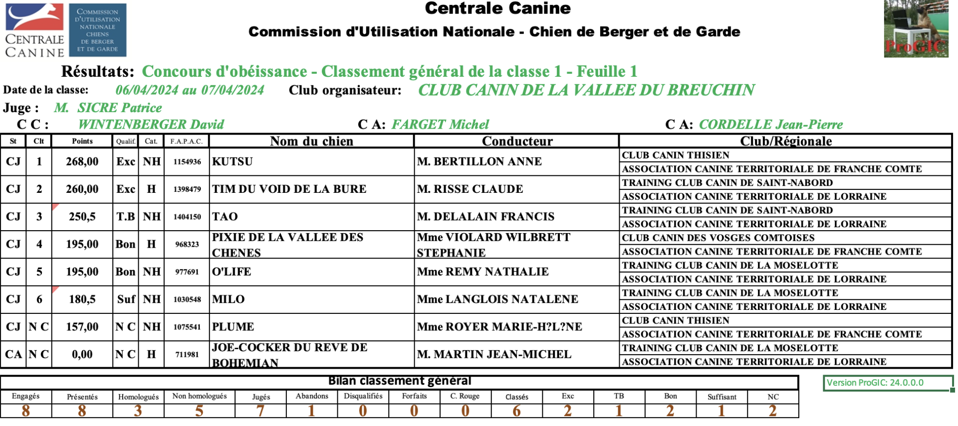 Ccvb 2024 04 06 07 re sultat classe 1